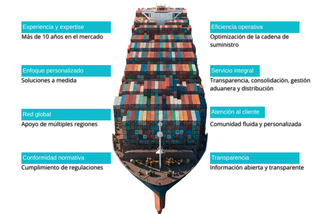 Sede Hint Logistics
